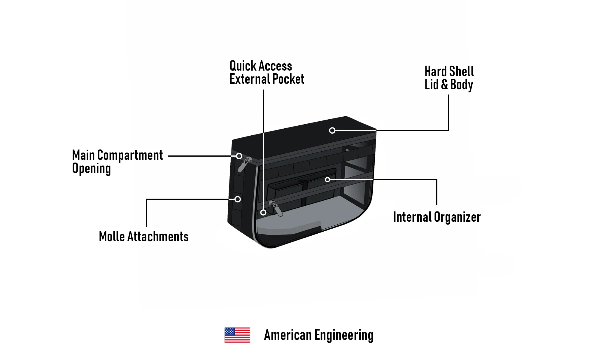18L - Patriot Medium Motorcycle Throw Over Saddlebags for Harley Softail Fat Boy Lo FLSTFB - Image 9