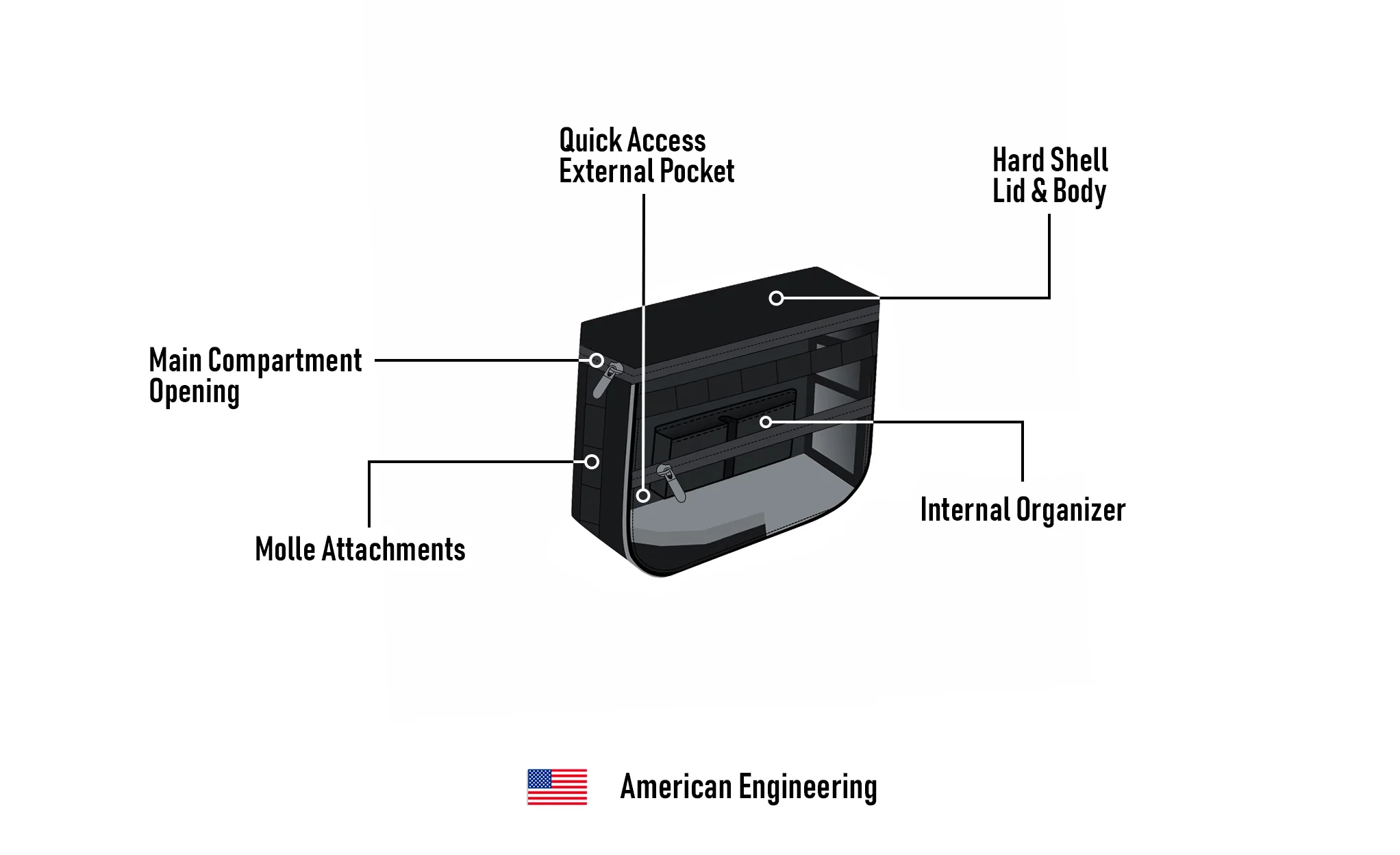 10L - Patriot Small Throw Over Saddlebags for Harley Dyna Switchback FLD - Image 9