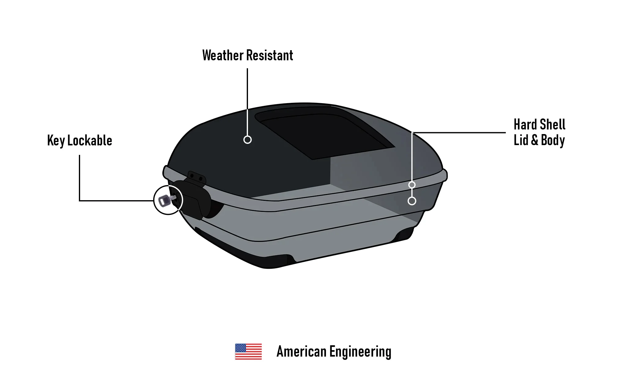 70L - Premium Extra Large Motorcycle Trunk for Harley Touring - Image 15