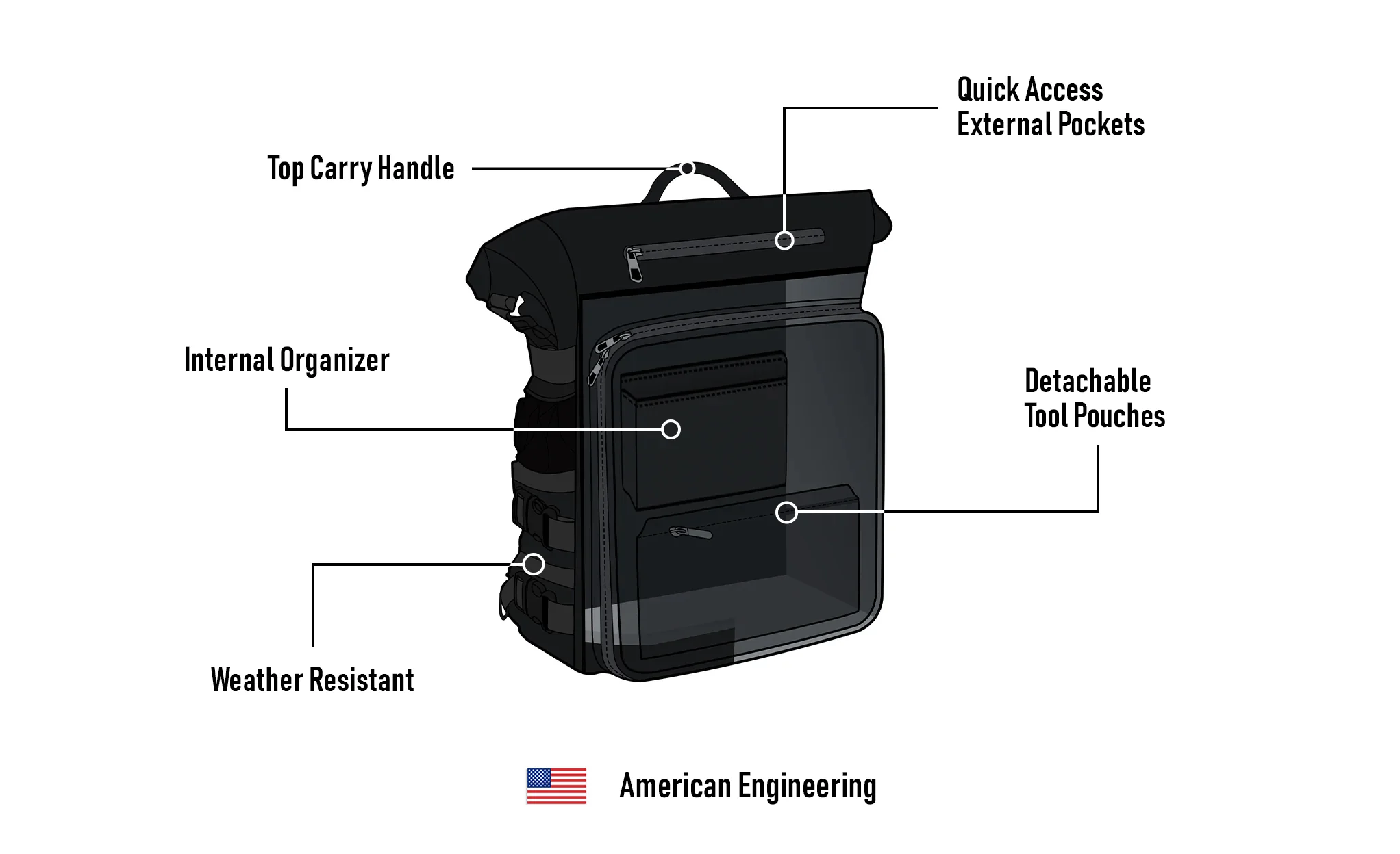 32L - Renegade XL Motorcycle Sissy Bar Bag for Harley Davidson - Image 11