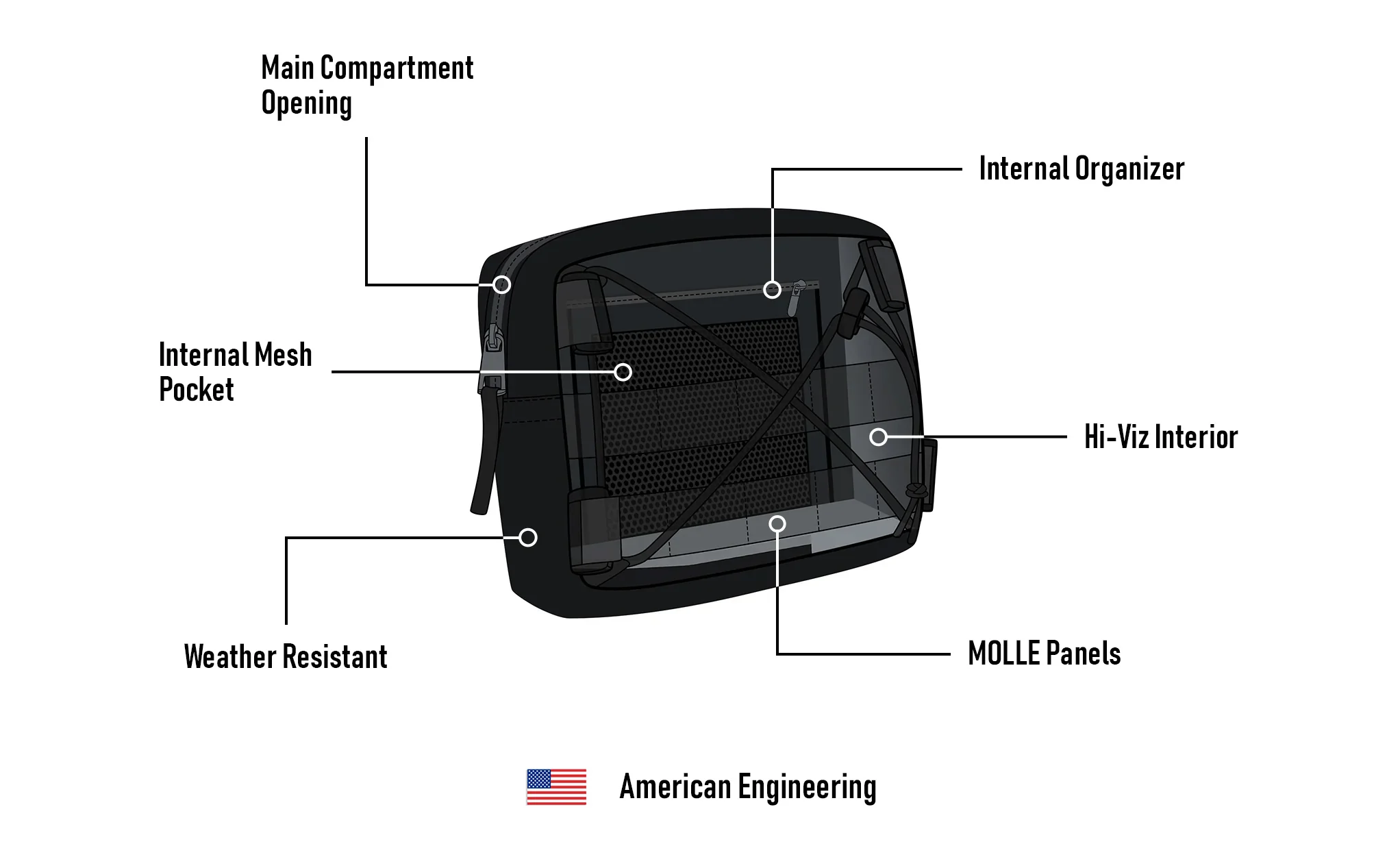 1L - Renegade Yamaha Motorcycle Handlebar Bag - Image 11