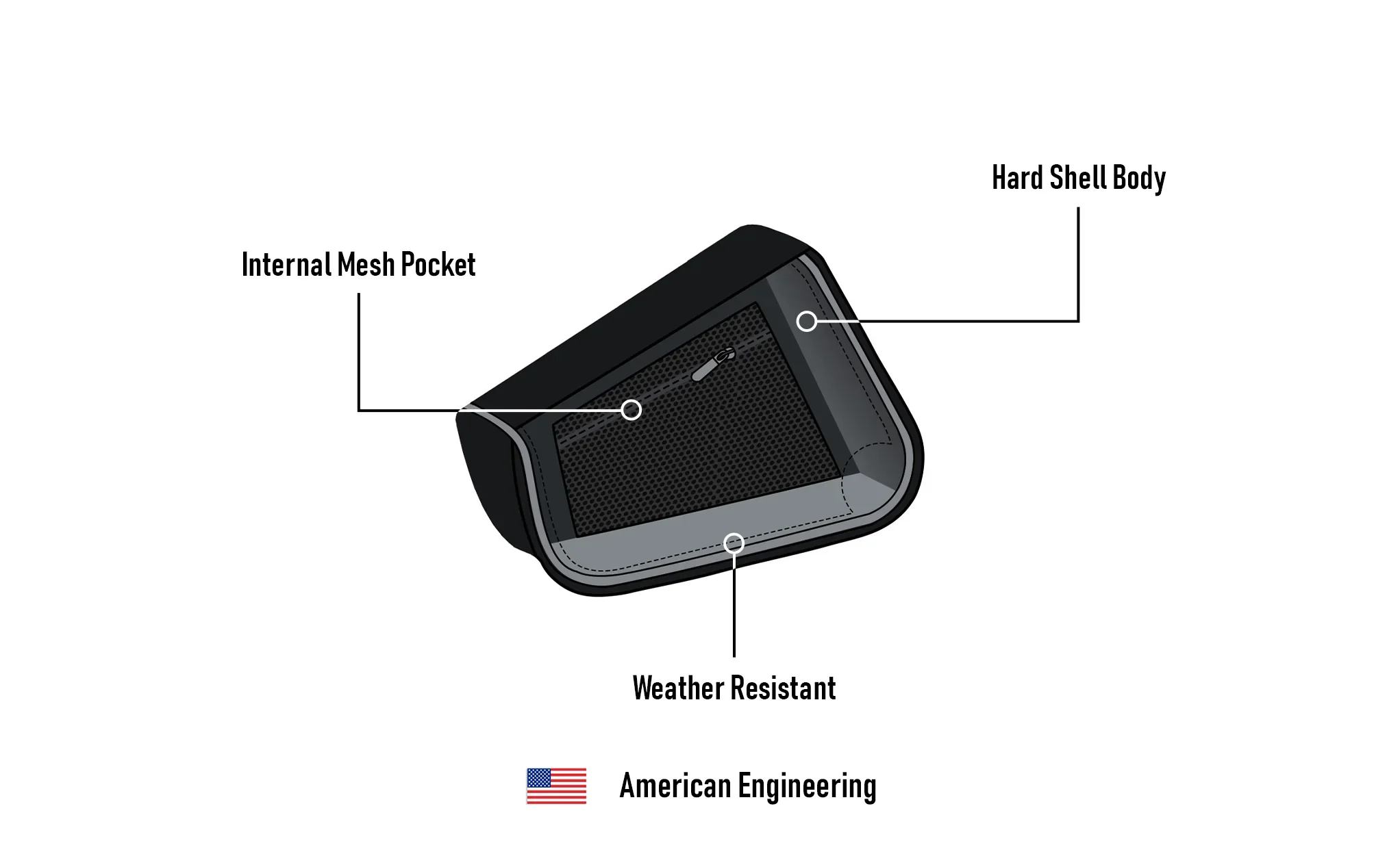 3L - Sprinter Harley Sportster Motorcycle Swing Arm Bag - Image 9