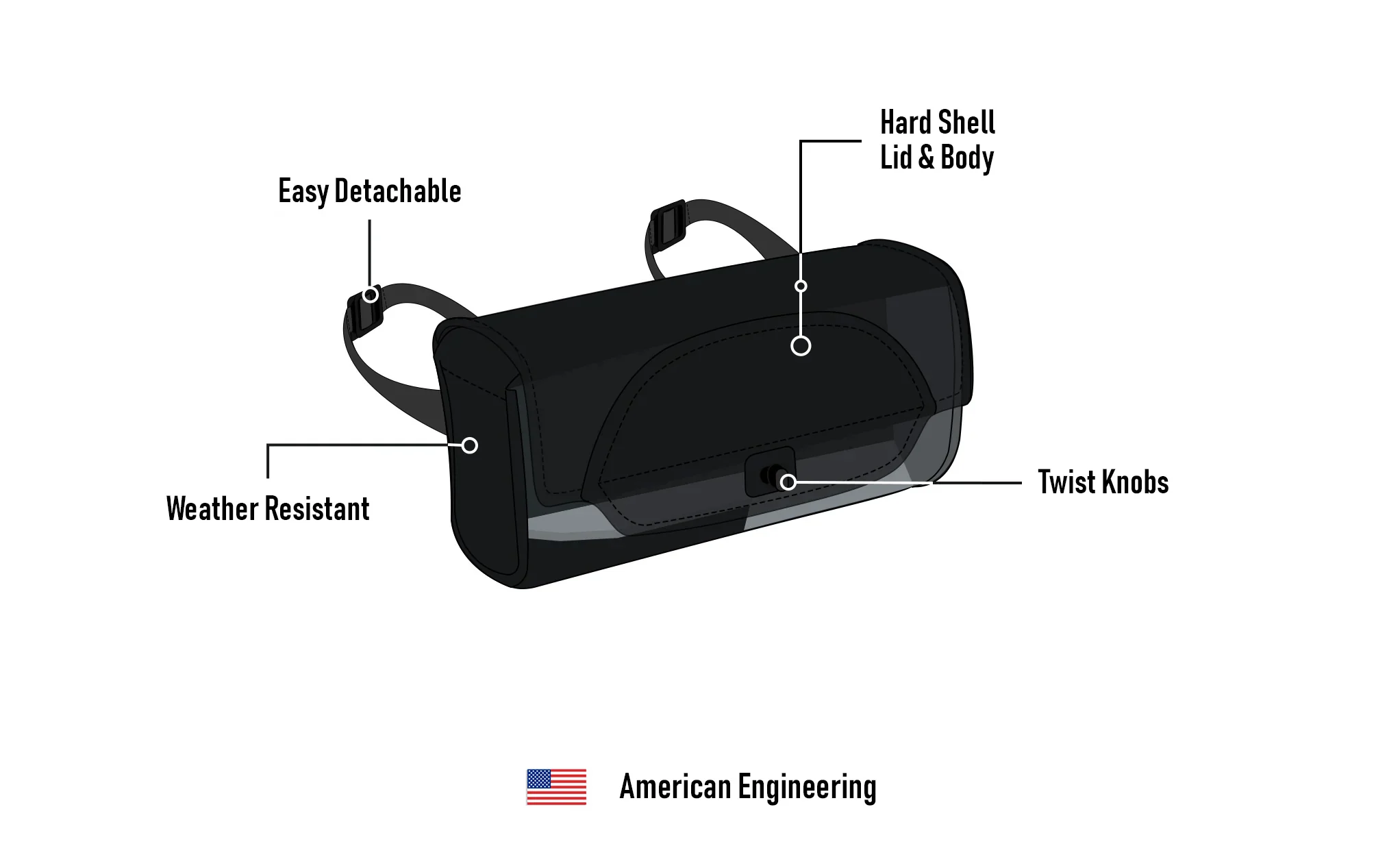 2L - Twist Essential Royal Enfield Leather Motorcycle Handlebar Bag - Image 9