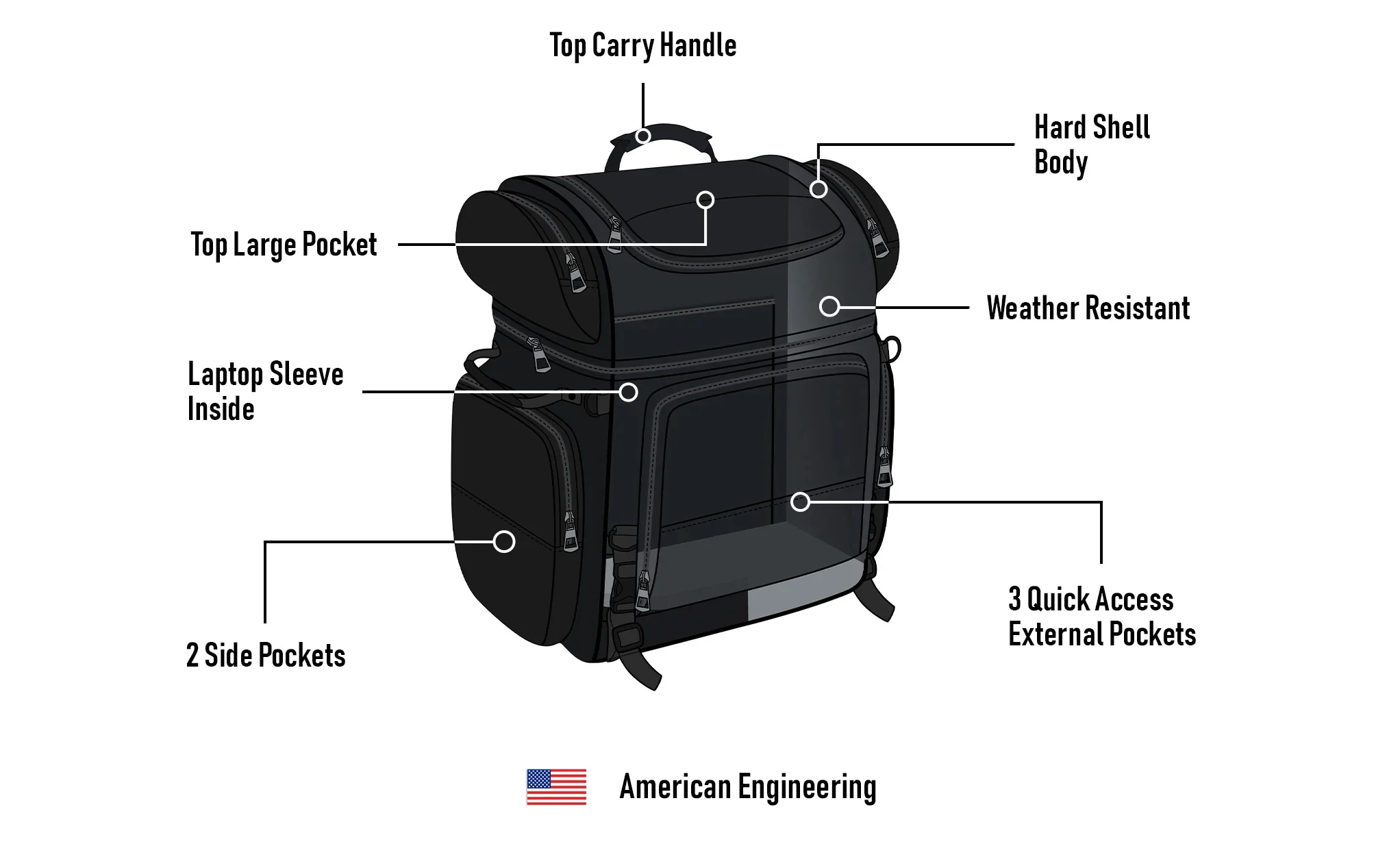 57L - Voyage Premium XL Motorcycle Sissy Bar Bag for Harley Davidson - Image 9