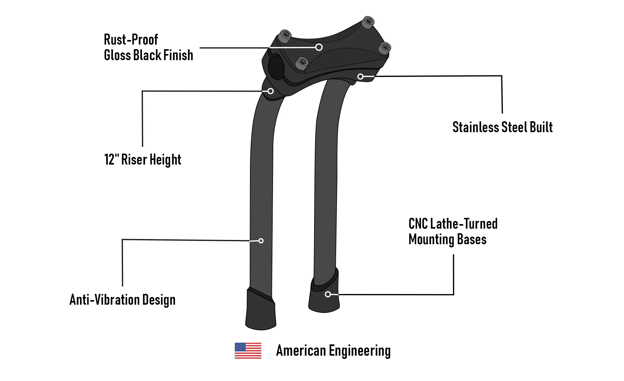 Viking Warlock 12" Pullback Handlebar Risers for Harley Dyna Low Rider FXDL/I Gloss Black - Image 9